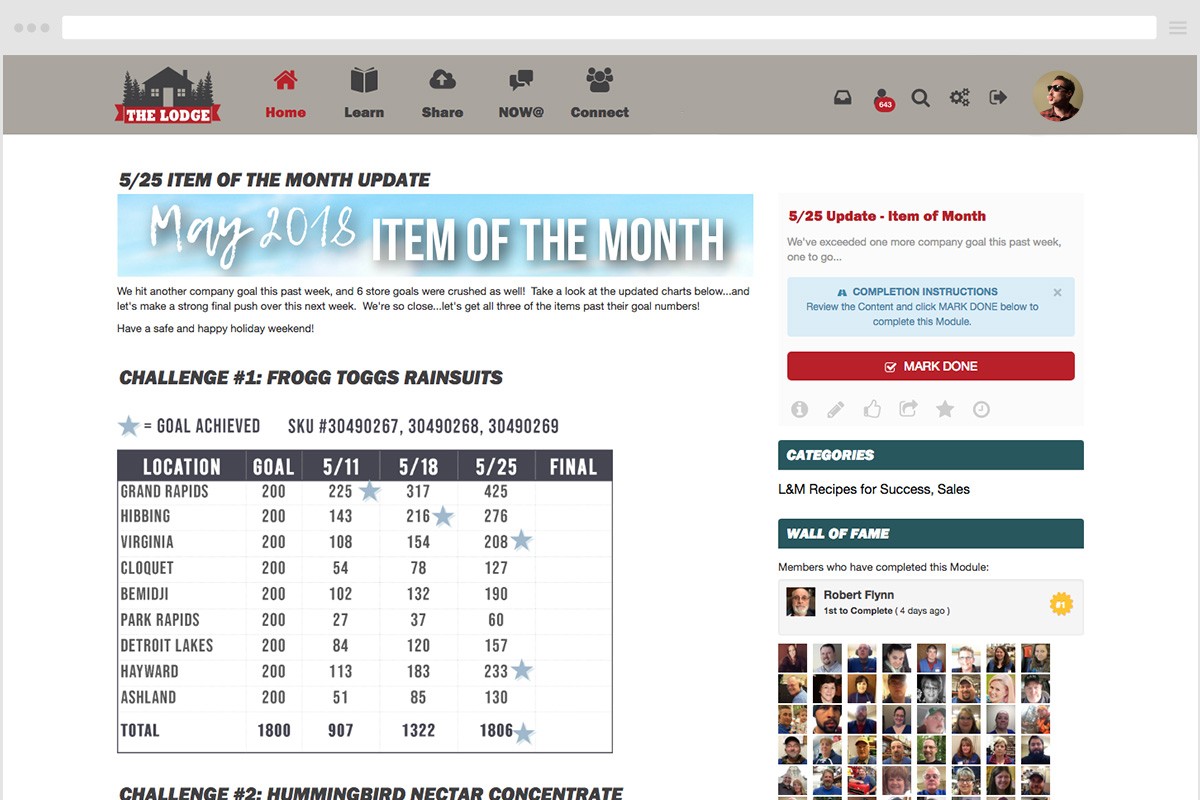 The L&M Supply "Item of the Month" page features the sales numbers for each respective L&M Supply store. Learner Engagement.