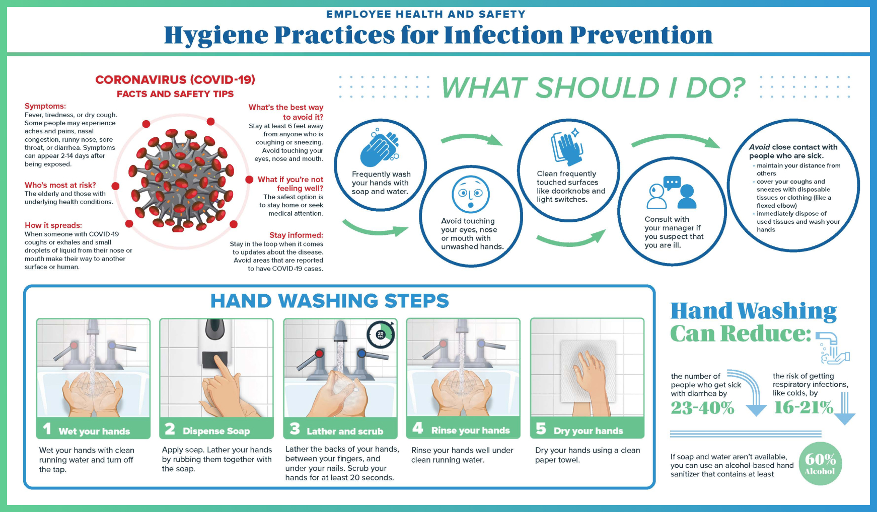 Wisetail LMS Coronavirus handwashing document.