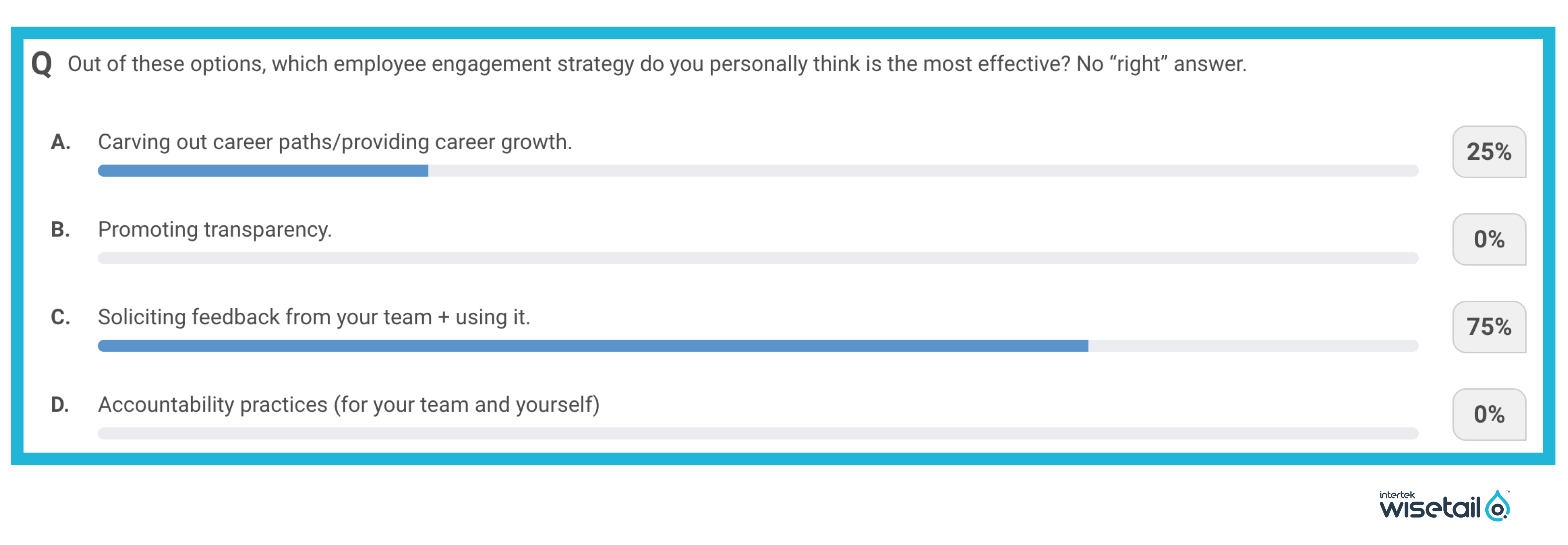 Which employee engagement strategy do you personally think is the most effective? - graphic and survey results