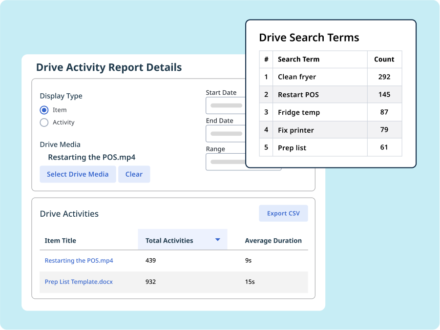 A user interface displaying a "Drive Activity Report" with options to filter by date, search terms statistics, and a summary of drive activities, including titles and activity counts for different media files.