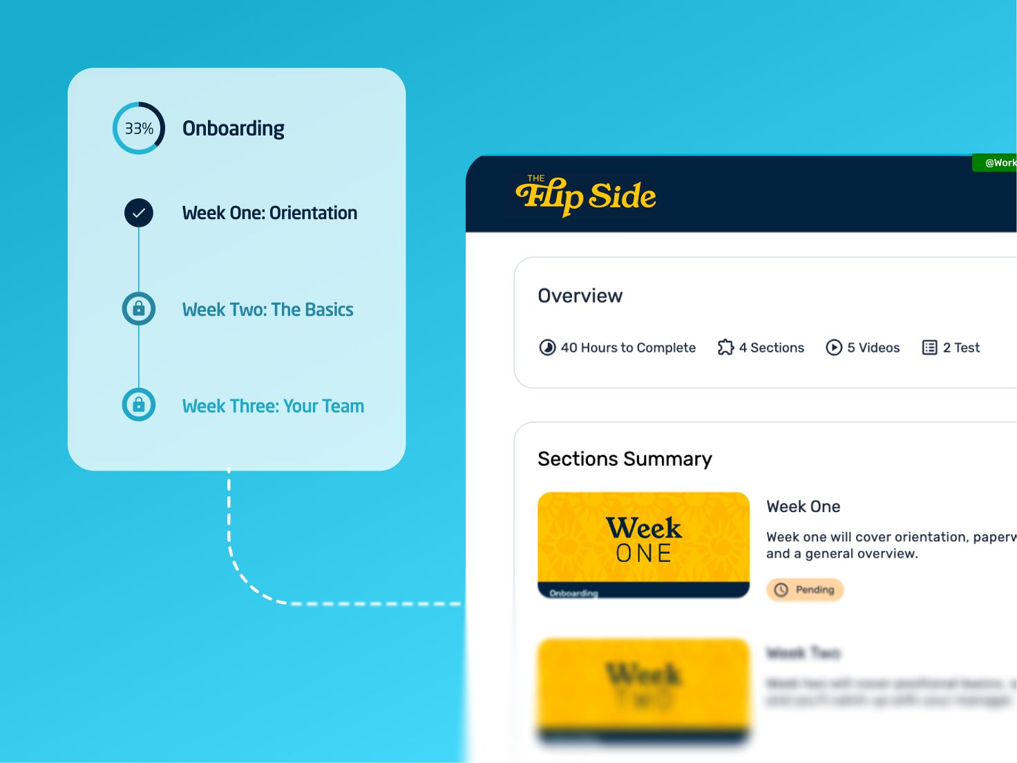 WT-Brand_Enablement-Consideration-Full LMS-1 A branded Wisetail learning platform called "The Flip Side" shows an onboarding path with weekly modules, completion progress, and a sections summary for a new team member.